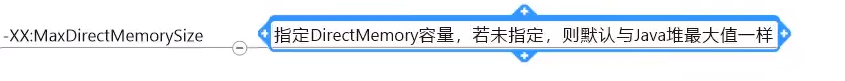 JVM运行时参数_jvm_19