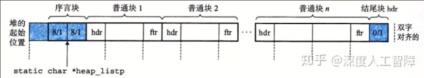 《深入理解计算机系统》（CSAPP）实验七 —— Malloc Lab_内存_02