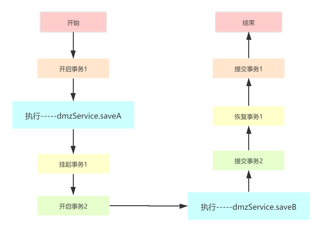 一个@Transaction哪里来这么多坑？_mysql_03