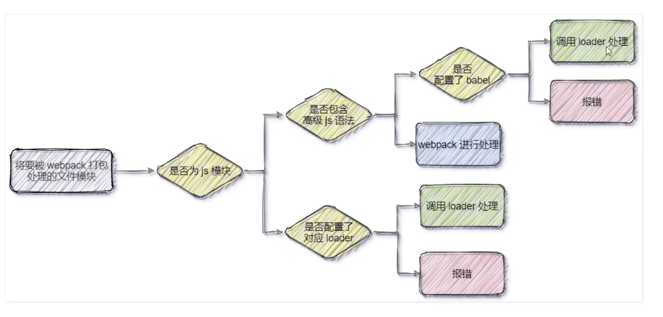 Webpack学习笔记_新版本_16