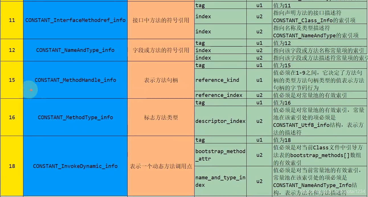 Class文件结构_jvm_34