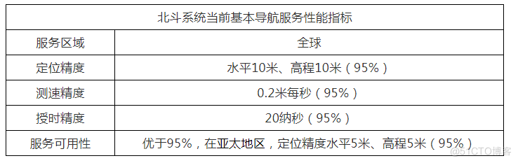 北斗授时在5G网络的应用_时间同步