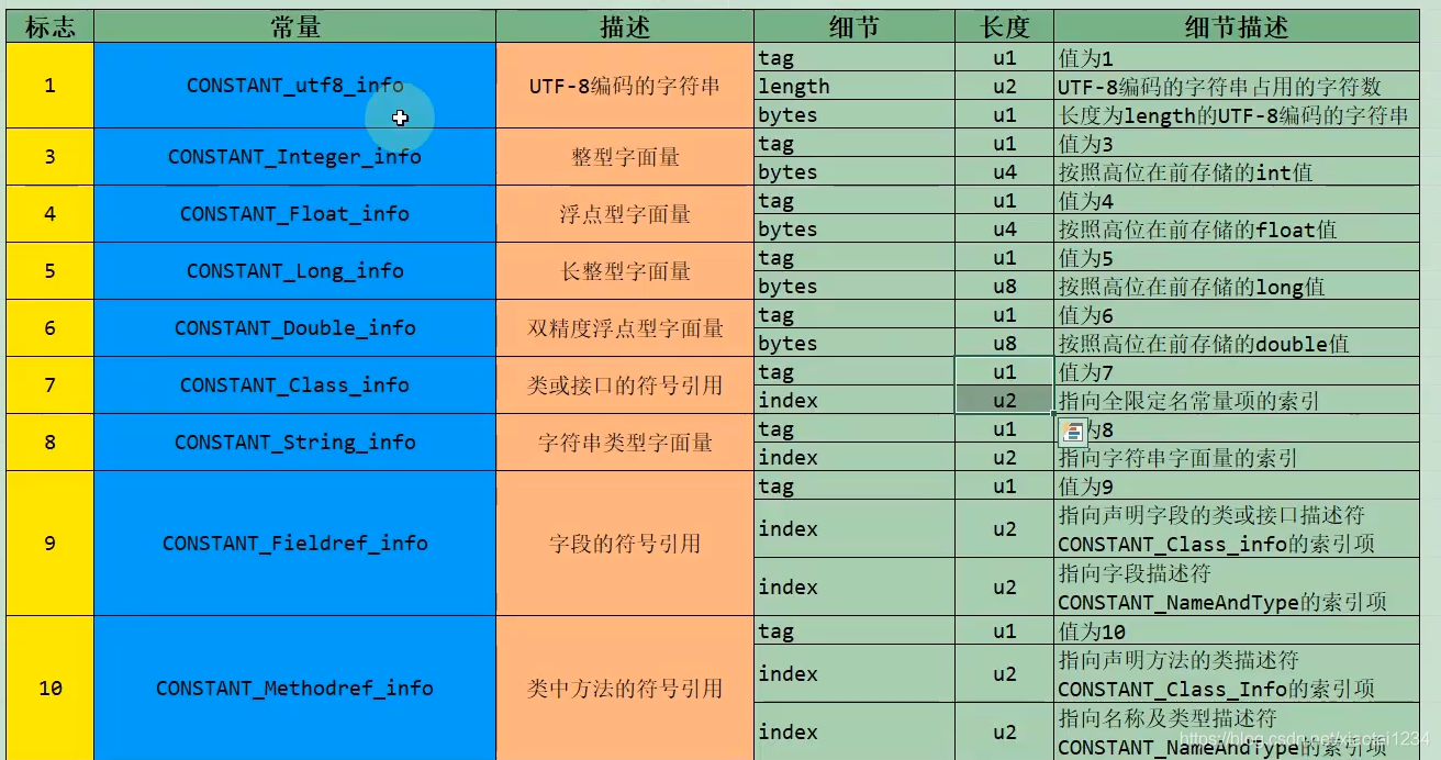 Class文件结构_字节码_33