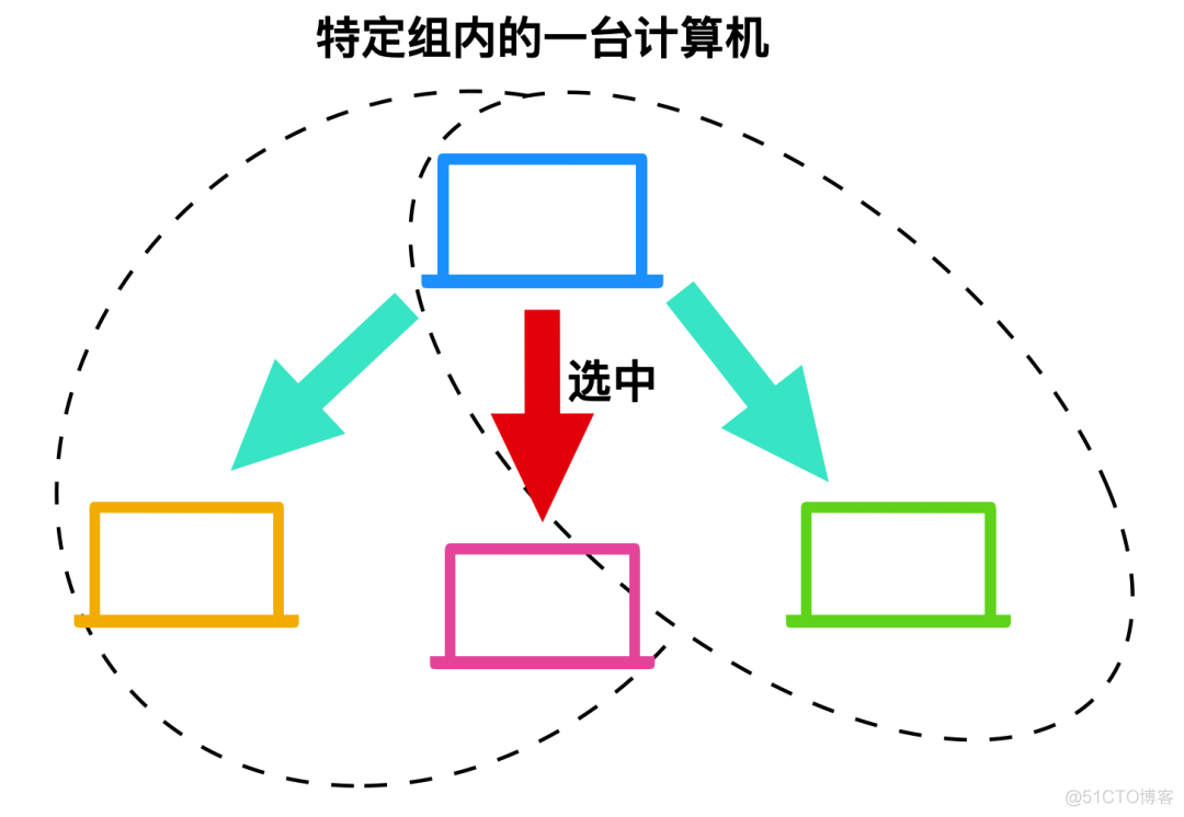 我画了 40 张图就是为了让你搞懂计算机网络层_网络_32