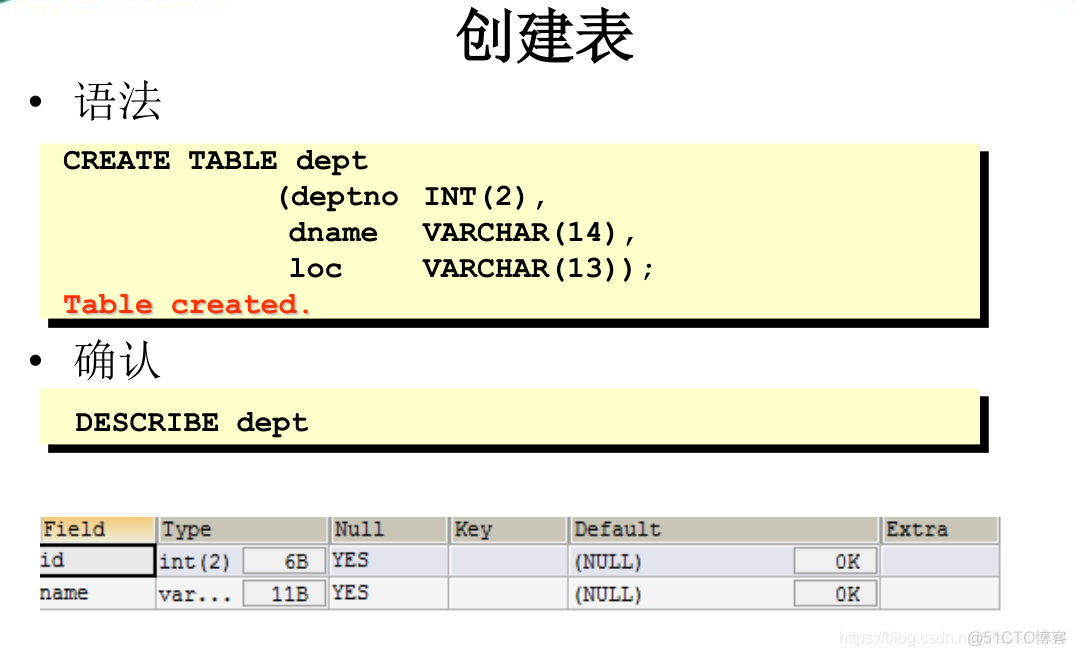 MySQL创建和管理表_mysql_04