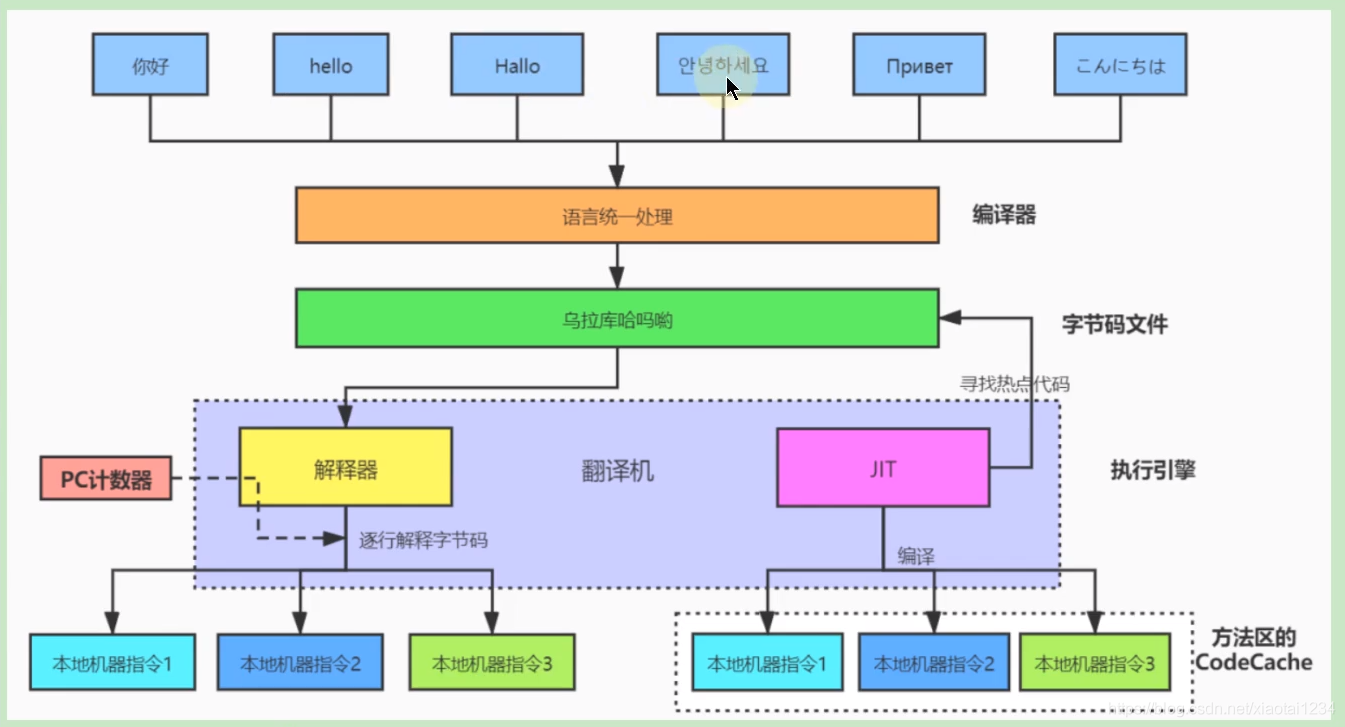 Class文件结构_jvm_04