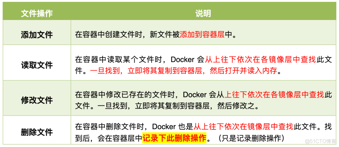 Docker 入门看这一篇就够了！_centos_11