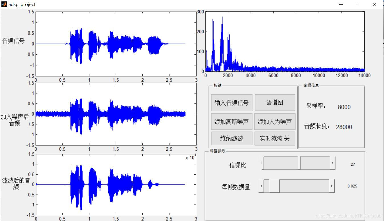 【语音增强】基于matlab GUI维纳滤波语音增强【含Matlab源码 298期】_sed_03