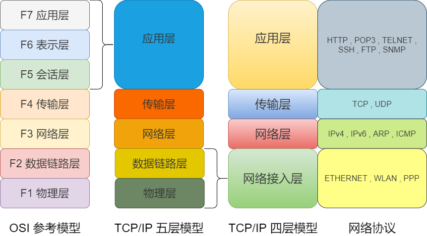 36 张图详解网络基础知识_路由器_12