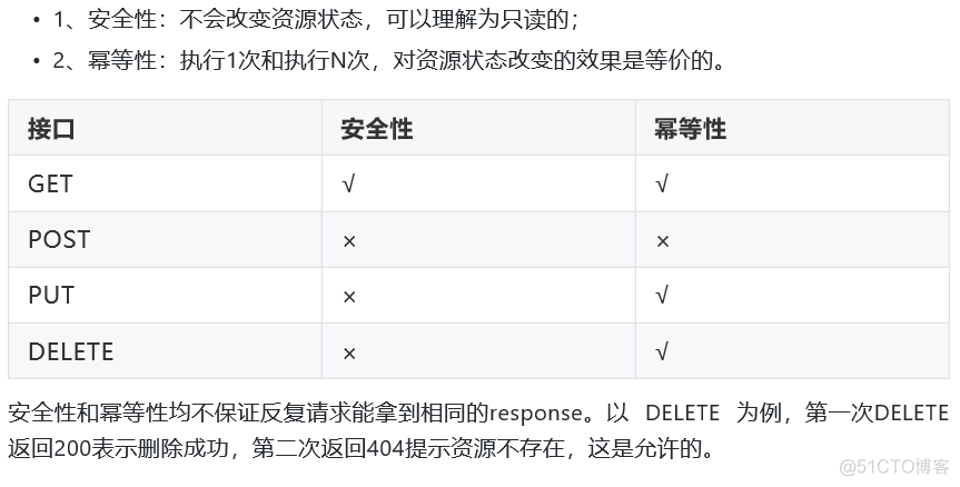 了解下restFul风格中动态的区别_客户端_05