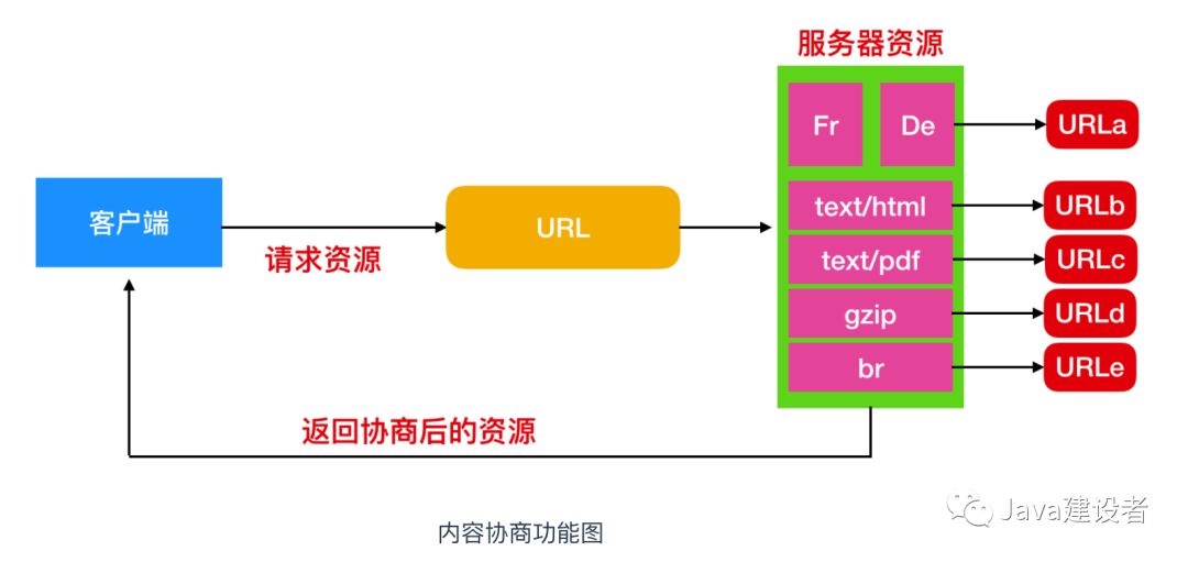 看完这篇 HTTP，面试官就难不倒你了_字段_20