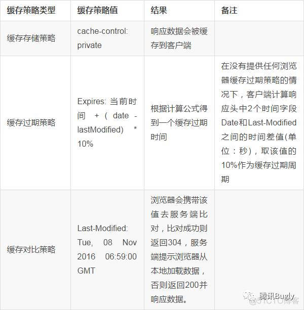 Http 缓存机制_缓存策略_08