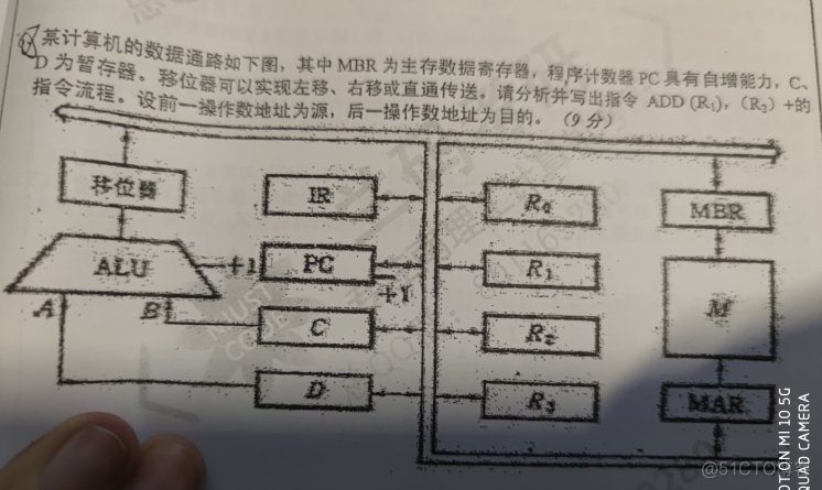 877 CO 小笔记_主存_35