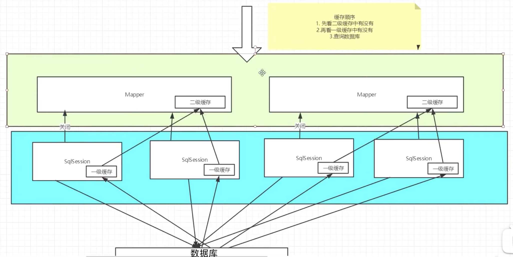 Mybatis - Mybatis缓存,Mybatis - Mybatis缓存_二级缓存_03,第3张