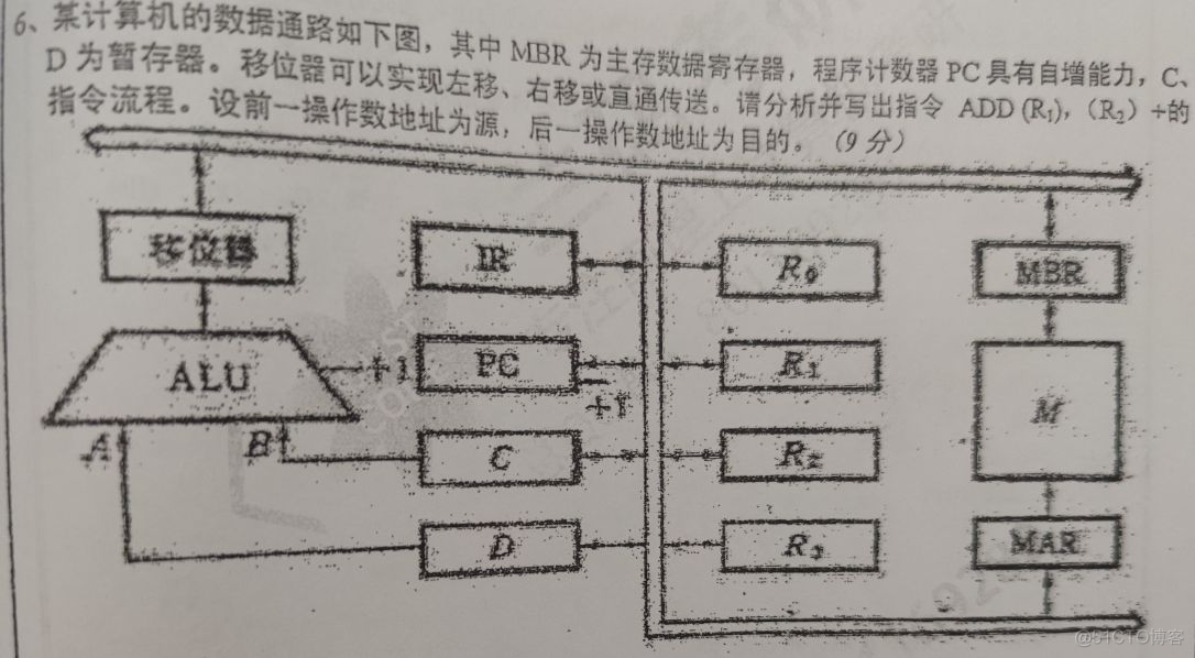 877 CO 小笔记_寻址_85