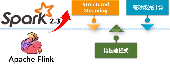 3.3 Spark的部署和应用方式_流计算_06