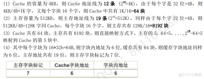 877 CO 小笔记_操作数_130