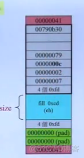 各类编译器   allocator 底层_内存空间_03