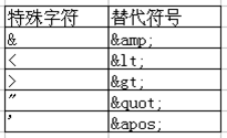 java_web学习(3)XML基础_java_04