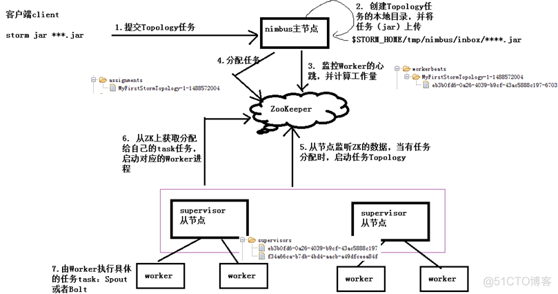 [BD] Storm_数据_16