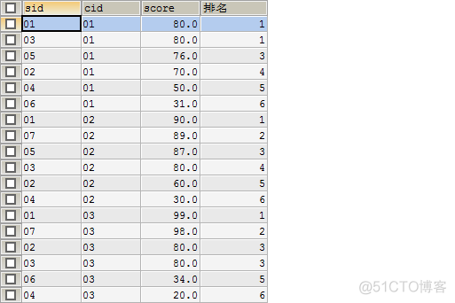 转:sql 经典50题--可能是你见过的最全解析_表连接_28