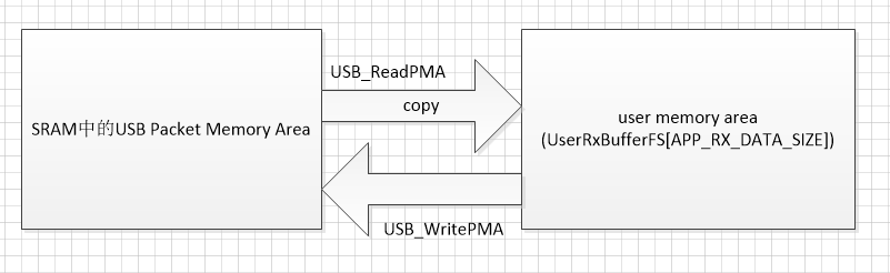 usb端点(endpoint)知识详解_学习