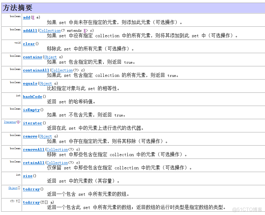 java中set集合的常用方法_html_02