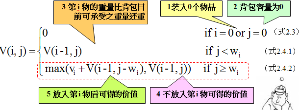 动态规划-背包问题 Knapsack_完全背包_03