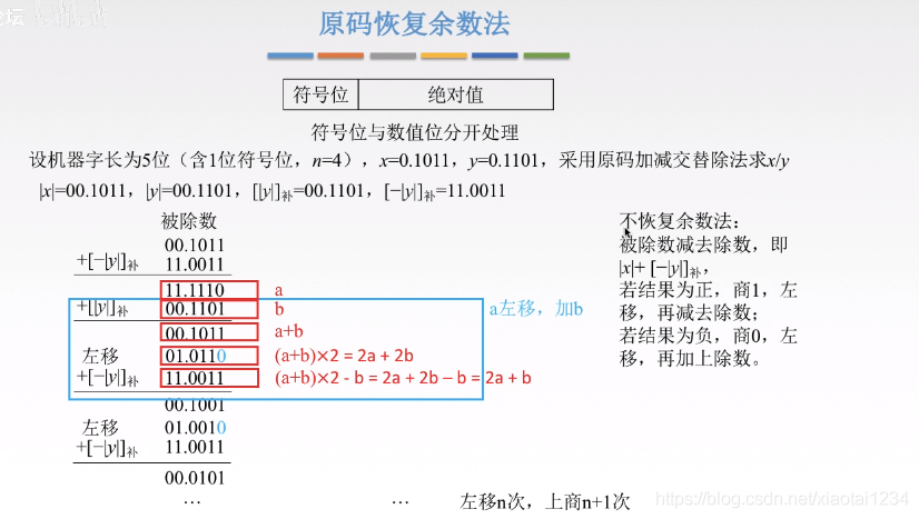 除法预备知识_计算机组成原理_02