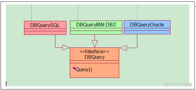 面向对象程序设计（一）—— 创建型模式之抽象工厂模式_Java_05