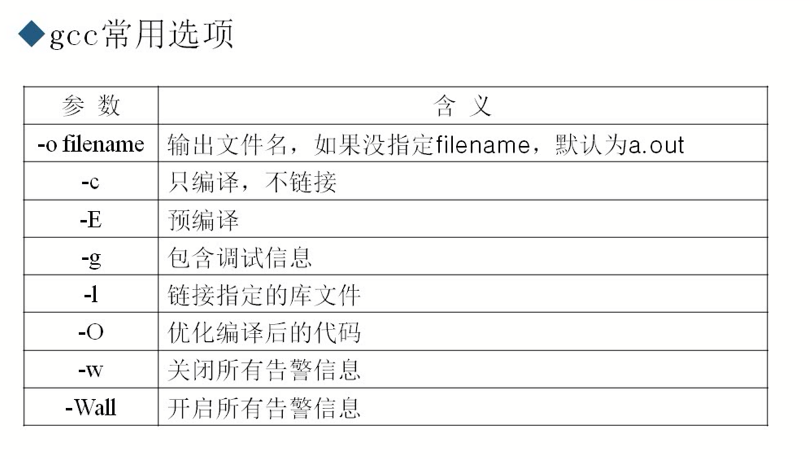 Linux gcc编译器_编译器_03