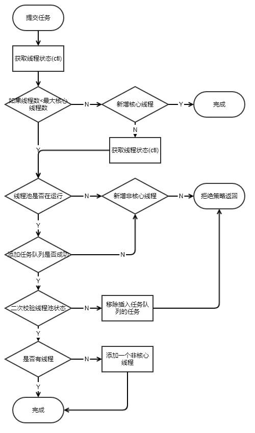 深入源码分析Java线程池的实现原理_构造函数_03