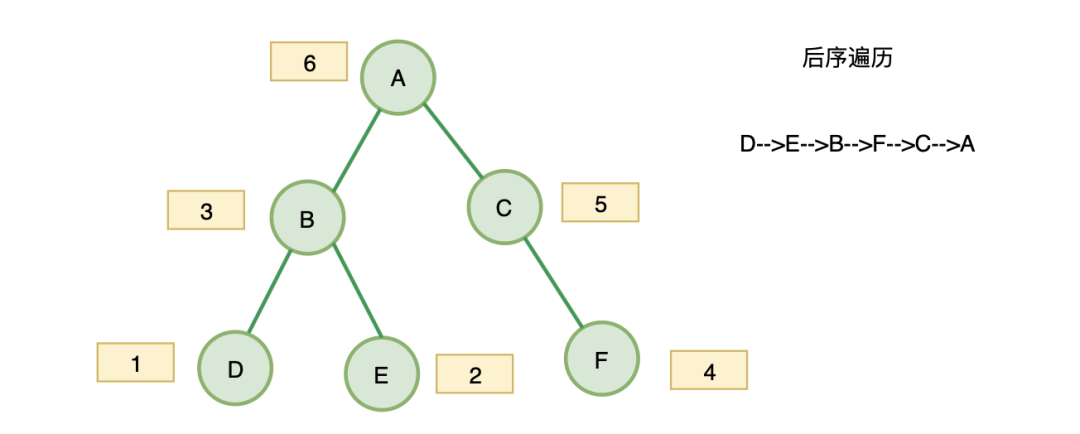 leetcode 最常见的前端基础算法面试题（上）_子树_03