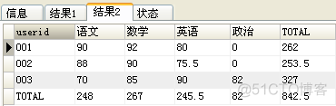 mysql 行转列 列转行_行转列_23