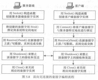 Socket 之 c#实现Socket网络编程_数据_02