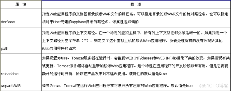 java_web学习(2)Servlet_java_08