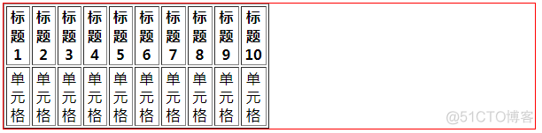 原生table表格的使用_固定宽度_04