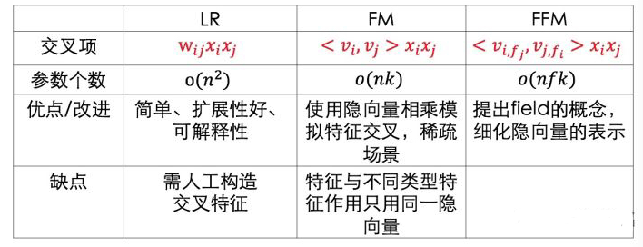 23.CTR预估---传统模型_样本集