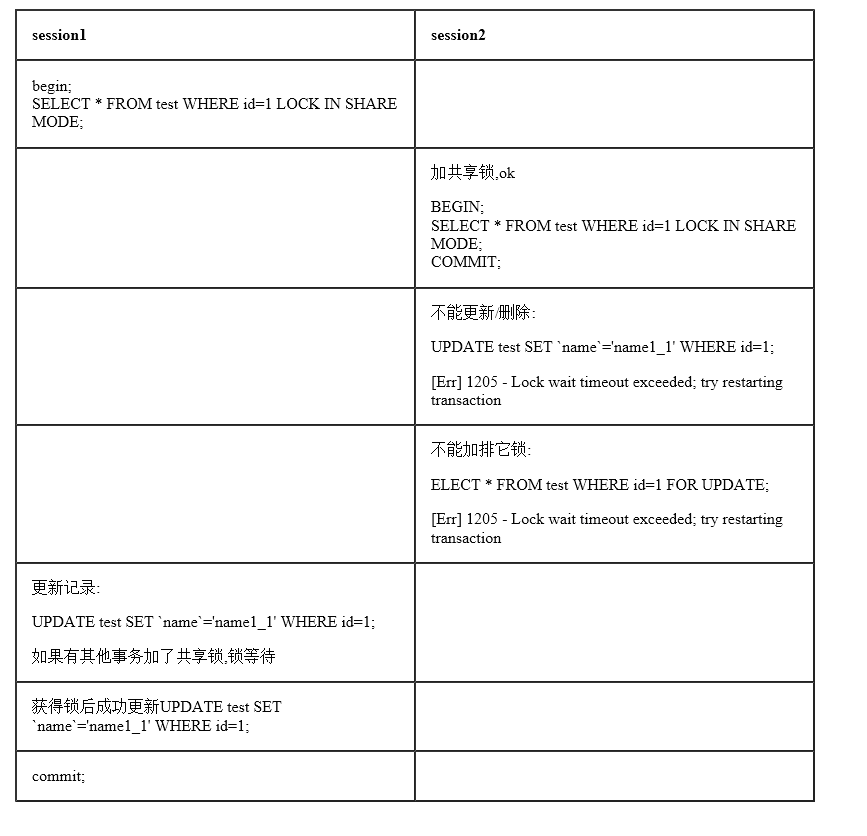 InnoDB事务和锁_共享锁_03