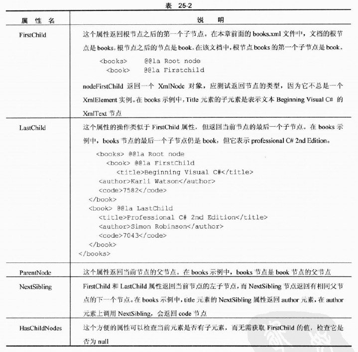 操作XML的类_名称空间_02