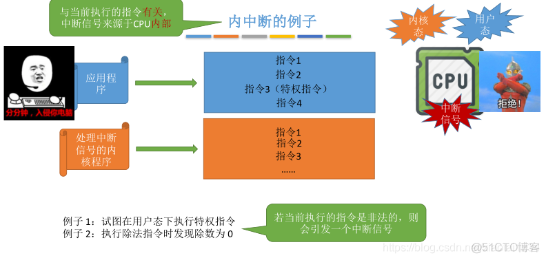 操作系统的中断机制_操作系统_04