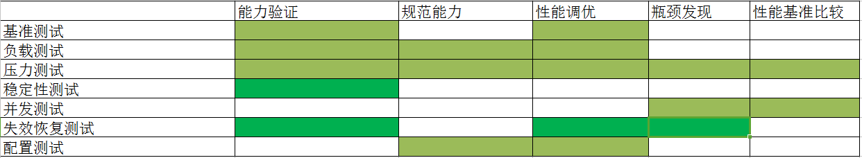 性能测试的概念（重点）_数据_03