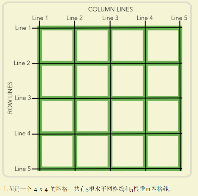 css中最强大的布局方式----grid布局_指定位置_03