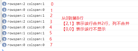 elementUI el-table合并单元格_数据_02