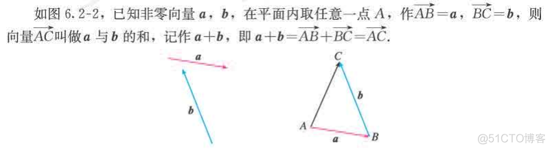 高中数学必修二_立体几何