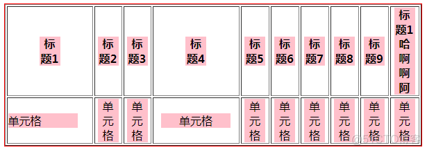 原生table表格的使用_合并单元格_05