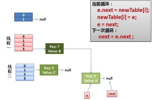 HashMap知识点、问题_结点_04