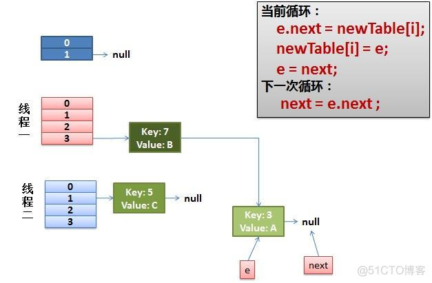 HashMap知识点、问题_java_04