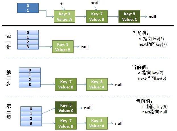 HashMap知识点、问题_数组