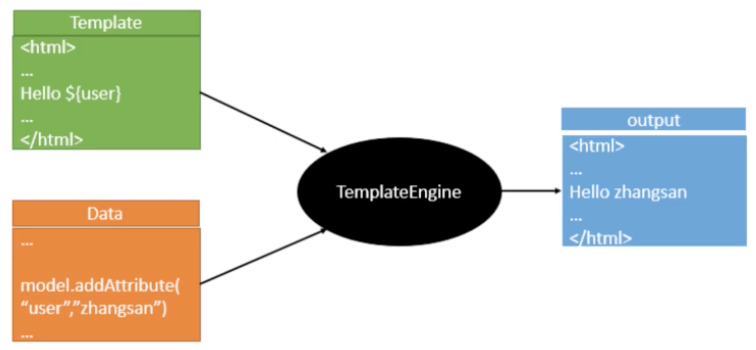 SpringBoot - SpringBoot Web开发_静态资源_08